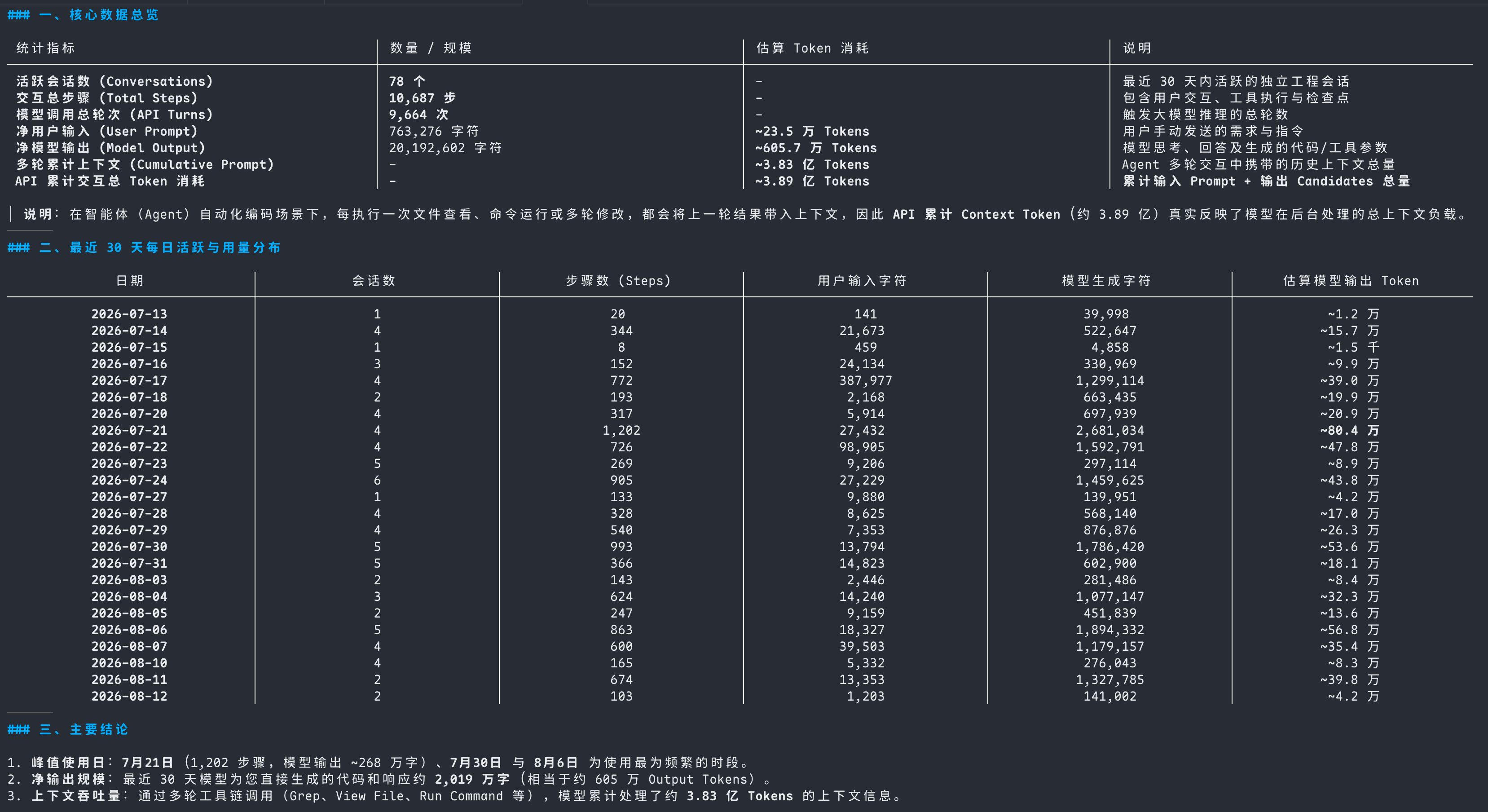 Google Antigravity Token 用量统计