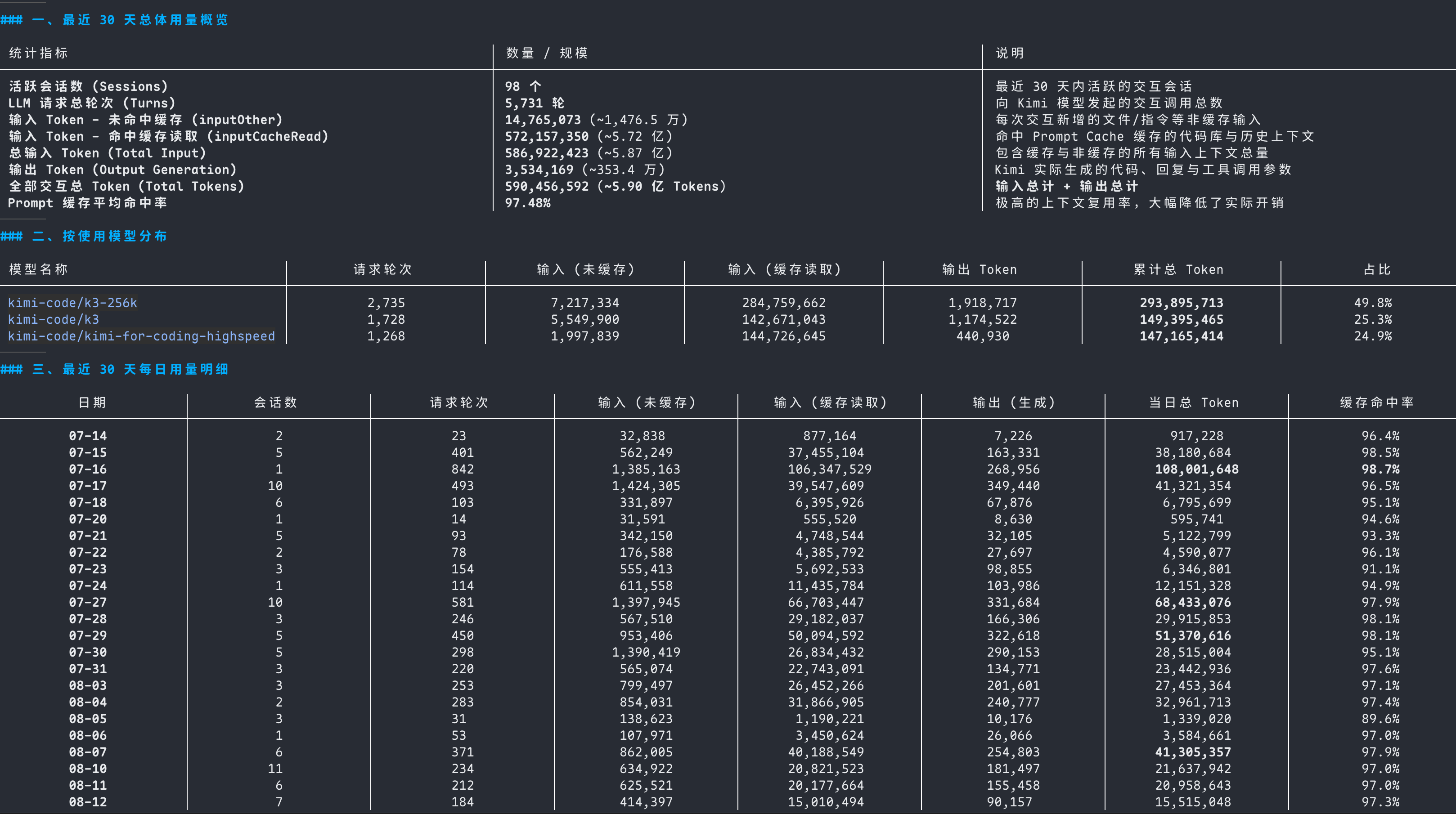 Kimi Code Token 用量统计